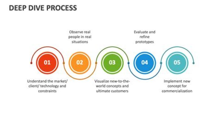 A Deep Dive Into Success And Contracts