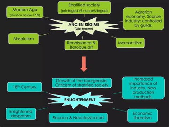 A Gateway To Economic Enlightenment