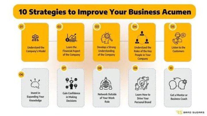 A Journey Of Business Acumen And Community Impact