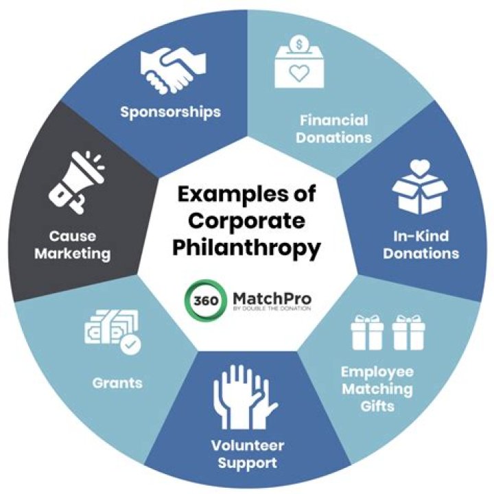A Journey Of Business, Investment, And Philanthropy