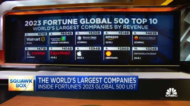 A Journey Of Fortune And Financial Prowess