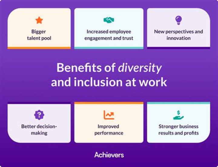 A Journey Of Talent, Diversity, And Inspiration