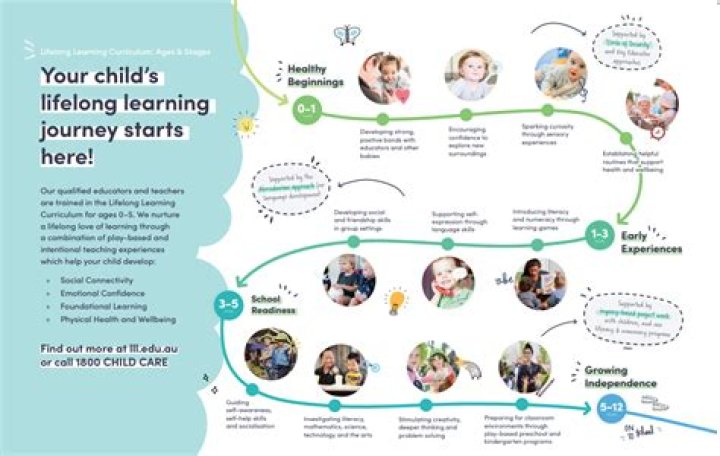 A Journey Through Her Life, Career, And Personal Milestones