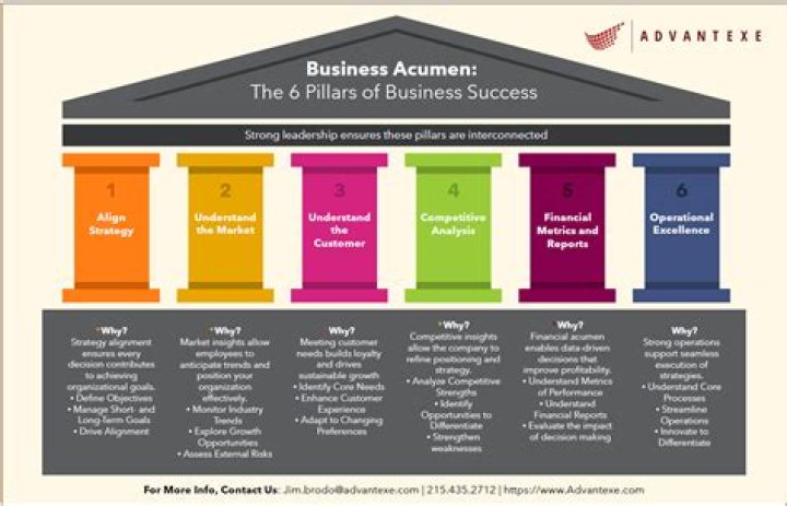 A Life Of Business Acumen And Philanthropic Impact