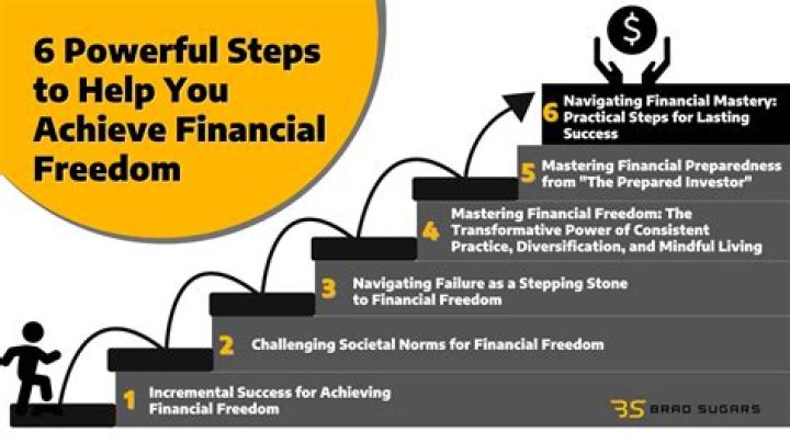 Age, Family, And Financial Success