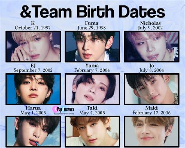Age, Height, Birthday, Love Life, And