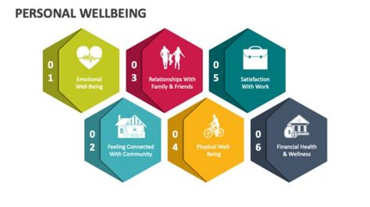 Age, Wealth, And Personal Journey