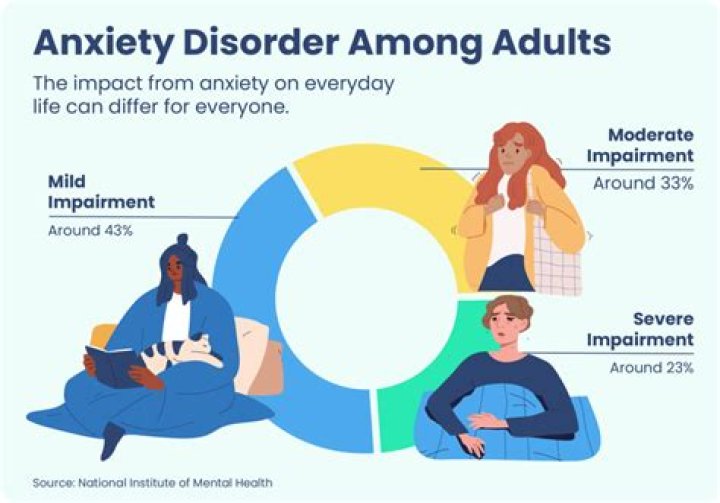 Coenzyme Q10's Impact On Anxiety