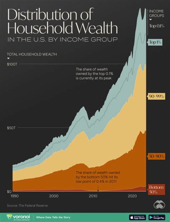 Discover The Secrets Of Wealth In The Sunshine State