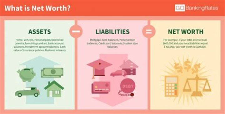 Exploring His Net Worth And Financial Journey