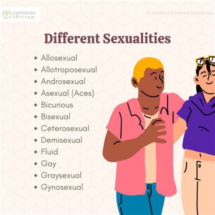 Exploring His Sexuality And Identity