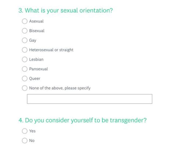 Exploring Sexual Orientation And Privacy
