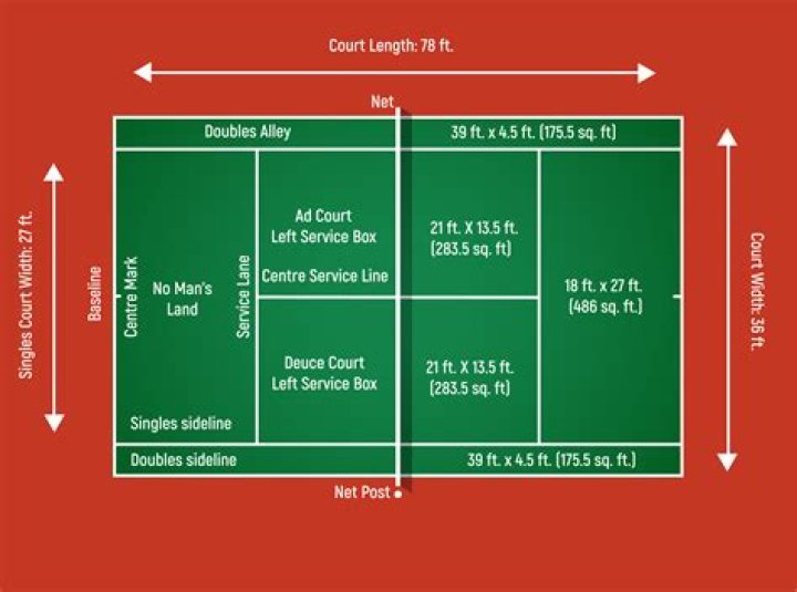 Height And Dominance On The Tennis Court