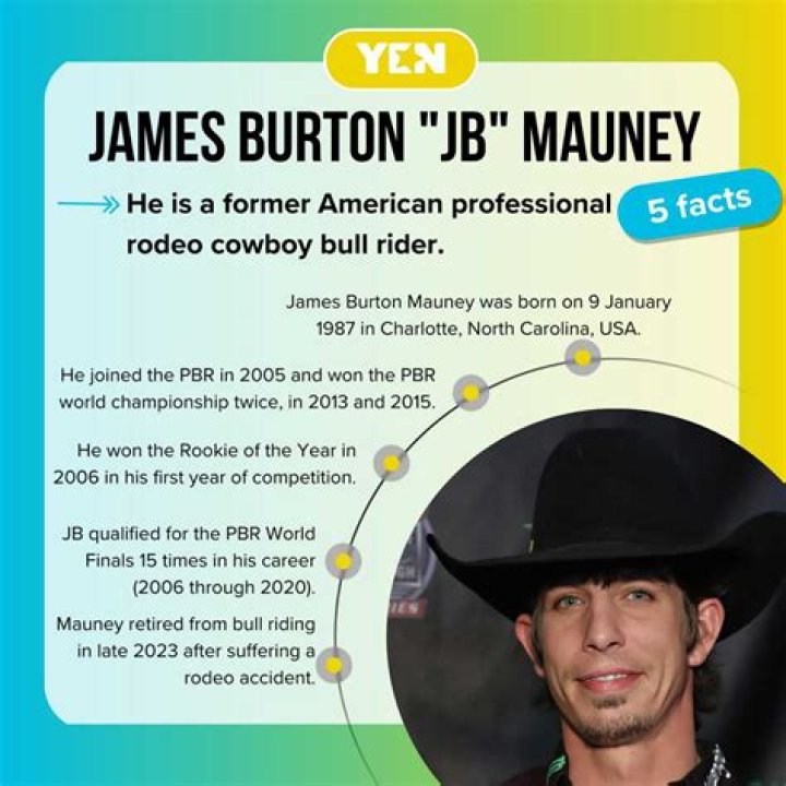 JB Mauney's Net Worth Journey To $12 Million
