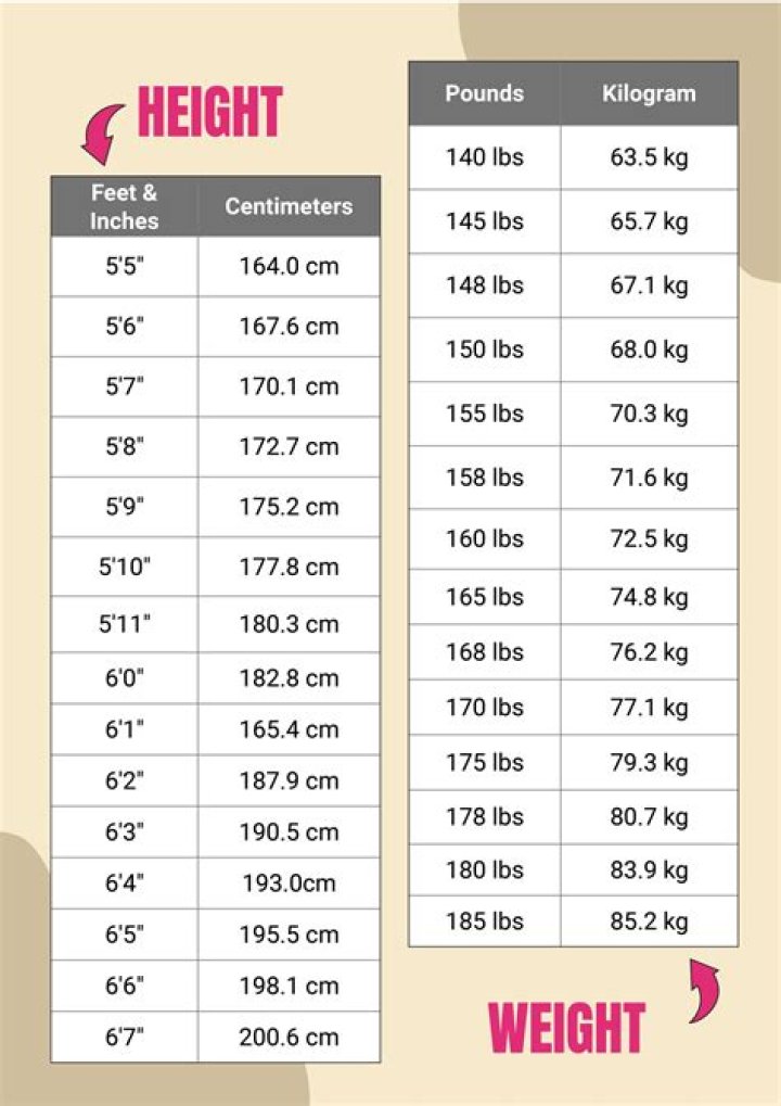 Jungkook's Weight And Height Explored