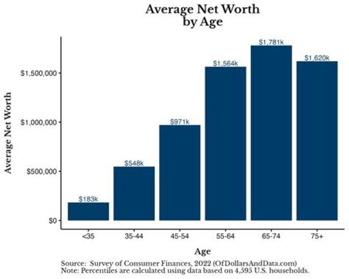 Net Worth, Age, And More Revealed
