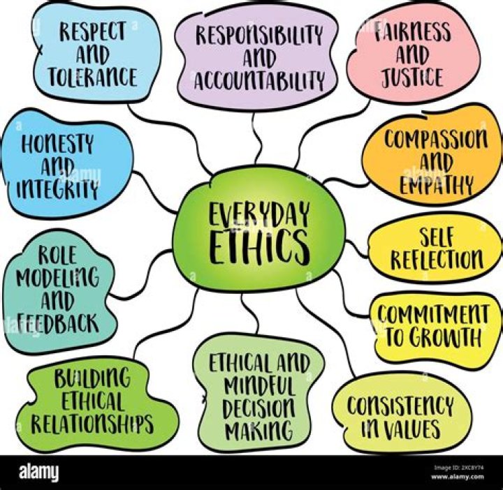 Rachel Chandler's Role And Ethics In Question