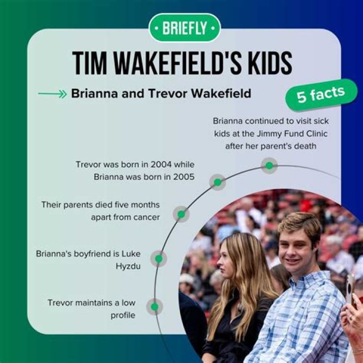 Tim Wakefield children: Meet Trevor and Brianna Wakefield