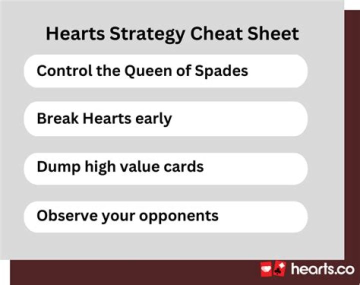Uncover The Secrets Of Multiplayer Hearts: Strategies For Success