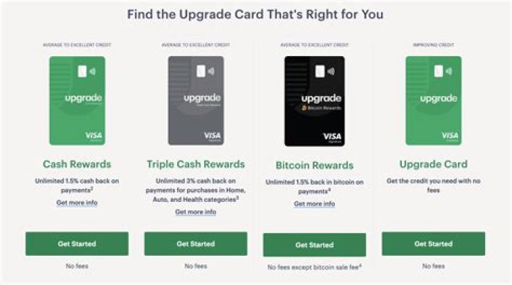 Unlock Lucrative Business Credit Card Affiliate Programs: A Guide To Success
