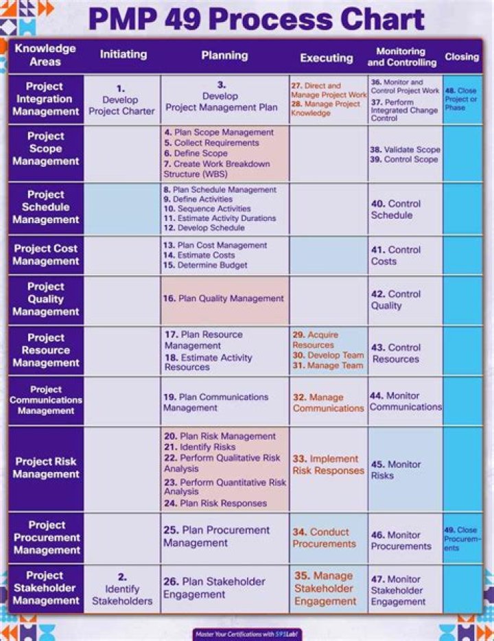 Unlock The Secrets Of Burst Activity In Project Management