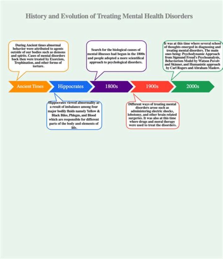 Unlocking Insights Into Mental Health History