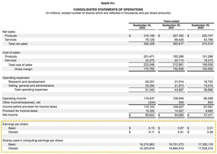 Unveil Gisele Bndchen's Earnings: Discover Her Financial Empire