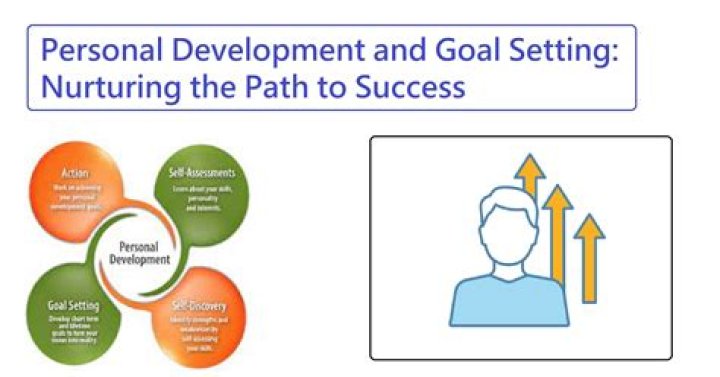 Unveiling Love, Success, And Personal Growth