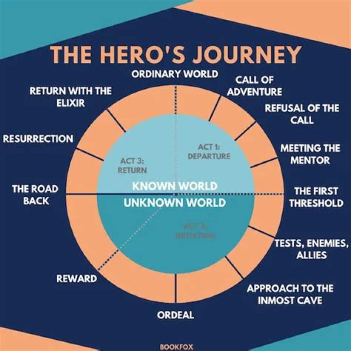 Unveiling The Profound Insights Of Monica Turner: A Literary Journey